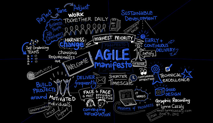 what-is-agile-product-development3___selected